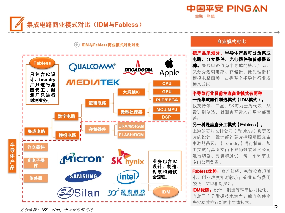 2023年重庆市集成电路产业链全景图谱 政策加持下的产业跃迁与发展路径